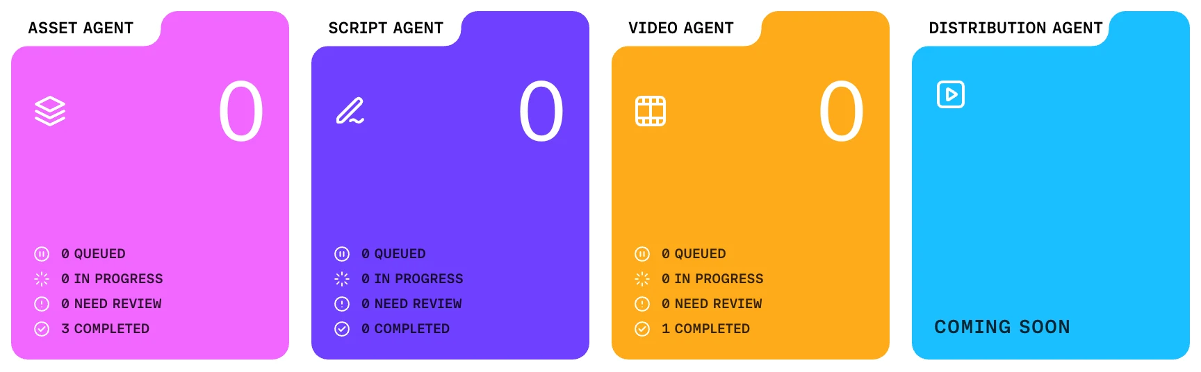 The Task Manager's four agents — Asset, Script and Video, each counting queued, in-progress, needs-review and completed work, and a fourth card for the Distribution agent, which carries no counts.